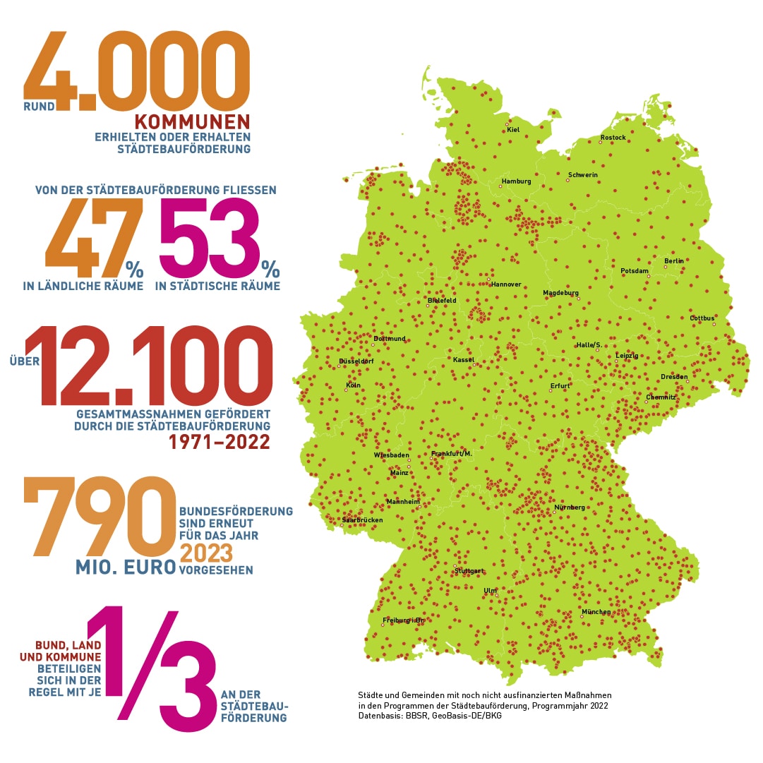 Am 13. Mai 2023 feiern Städte und Gemeinden in Deutschland den Tag der Städtebauförderung. Abbildung: © Begleitagentur für den Tag der Städtebauförderung 2023