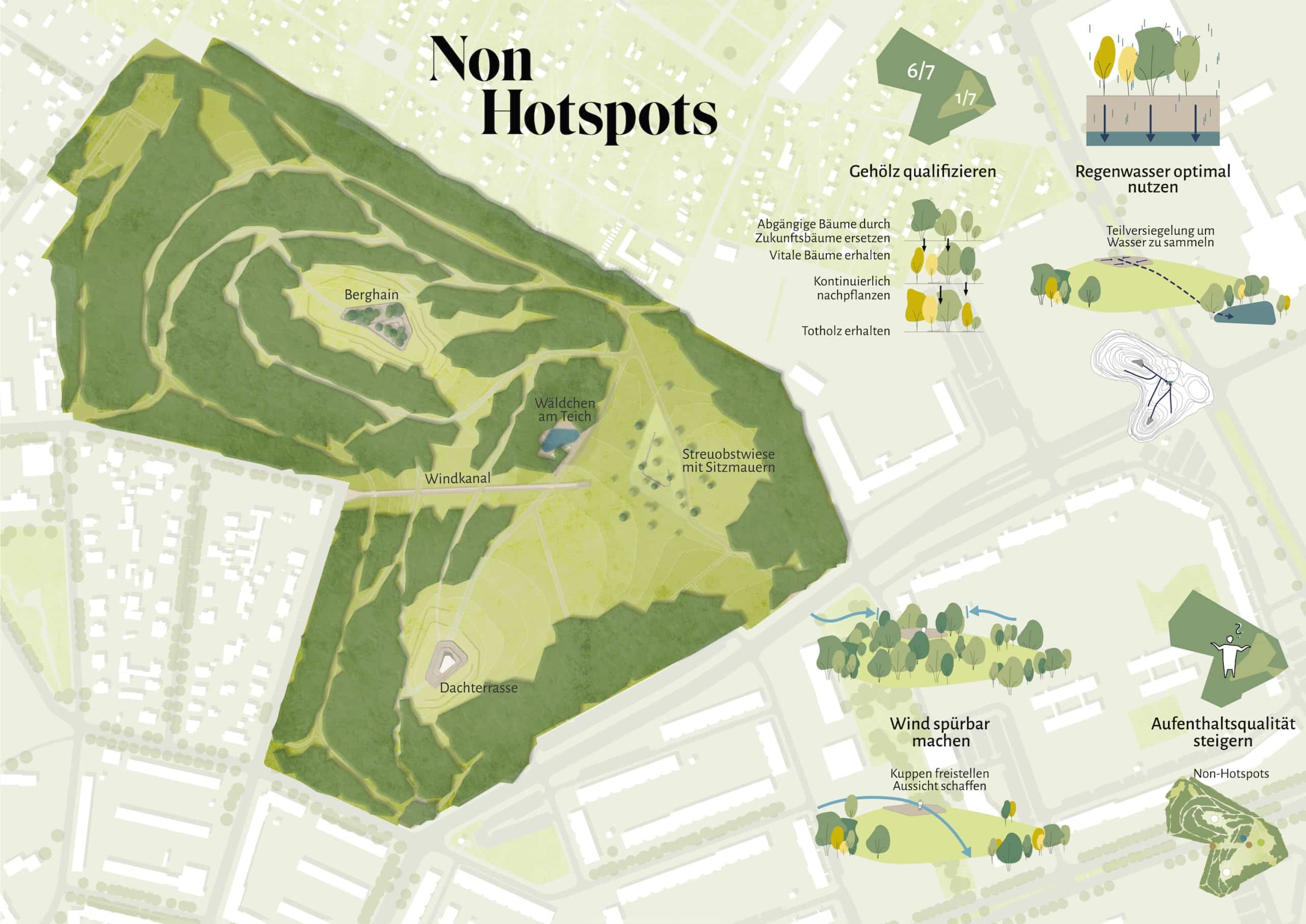 Konzeptplan mit den sogenannten „Non-Hotspots“, die mithilfe von Schatten, Wasser und Luft dem zunehmend heißeren Klima angepasst werden, Grafik: Jannes Klipp